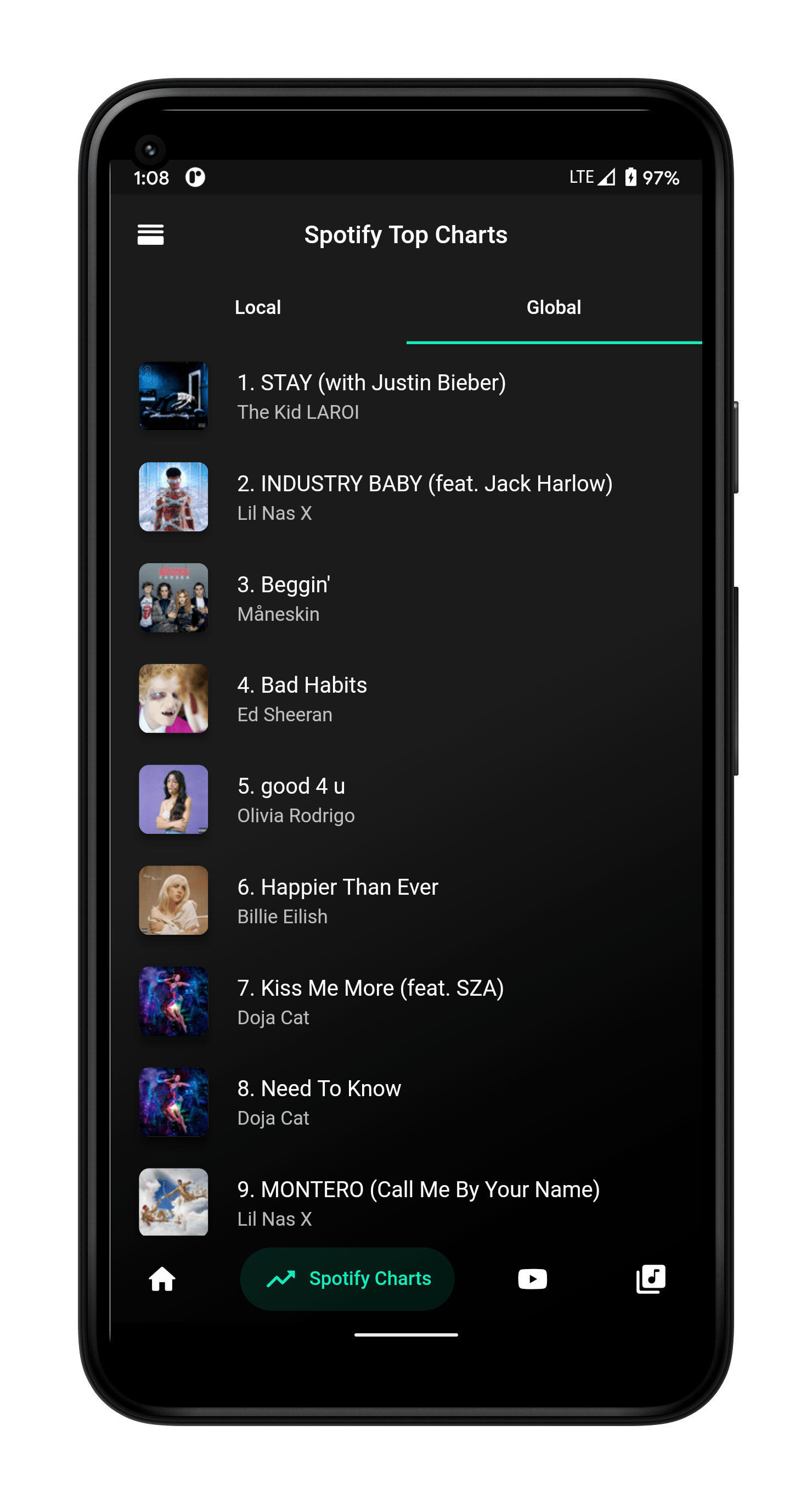 Spotify Charts Image